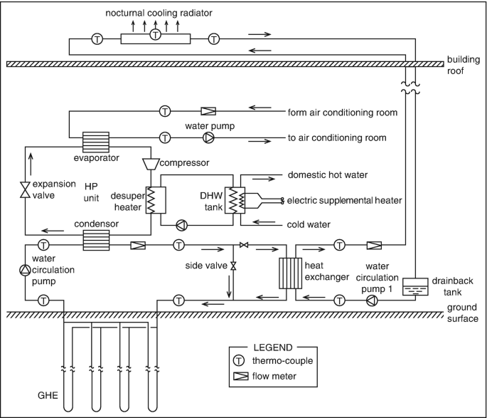 figure 36