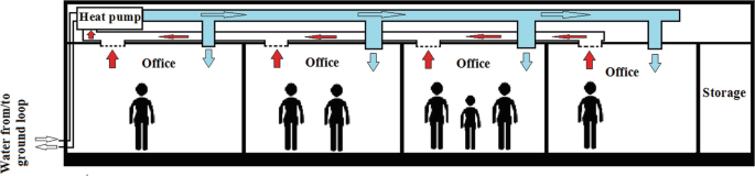 figure 41