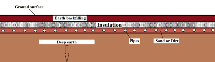 figure 46