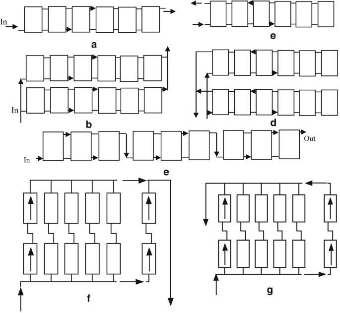 figure 29