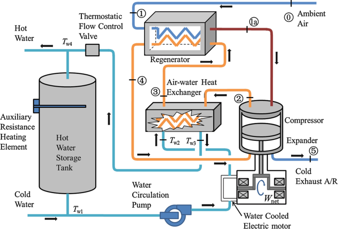 Schematic diagram of the developed model for the air/water heat pump