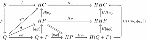 figure d