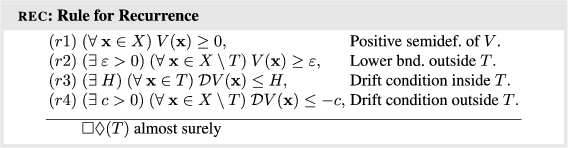 figure d