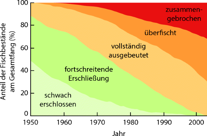 figure 28