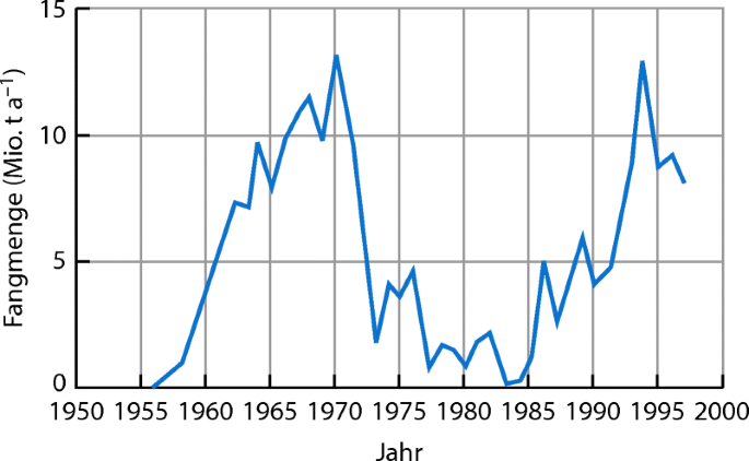 figure 31