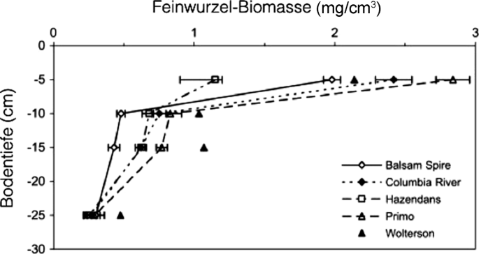 figure 25