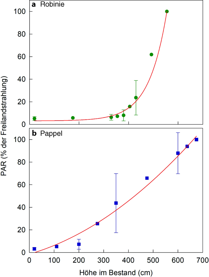 figure 30