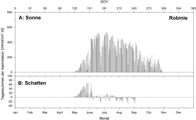 figure 32