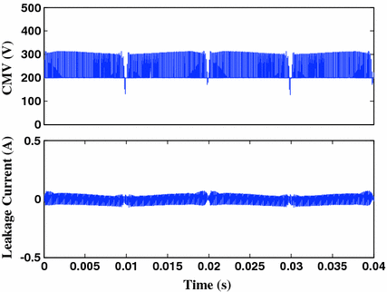 figure 37