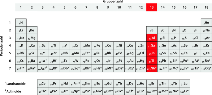 Hauptgruppenmetalle – Metalle mit stark variierenden Eigenschaften |  SpringerLink