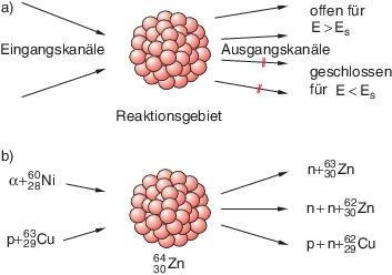 Kernreaktionen | Springer Nature Link