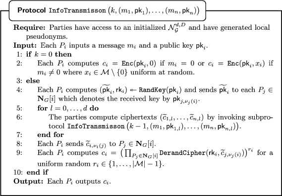 figure c