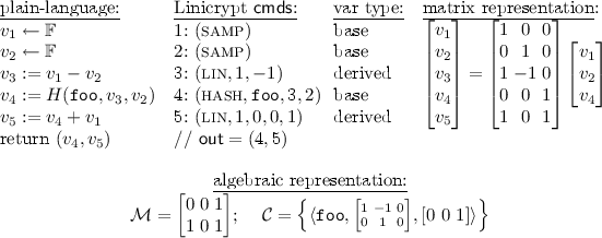 figure c