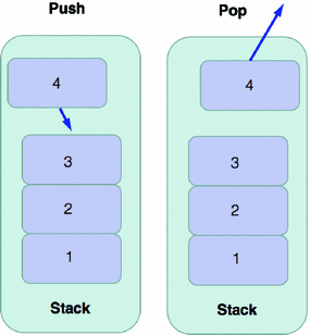 figure 34