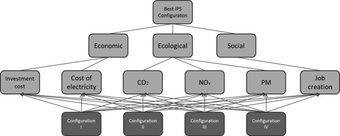 figure 28