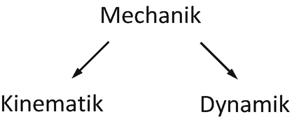 Mechanische Grundlagen und biomechanische Merkmale | SpringerLink