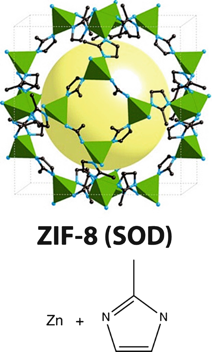 Hydrogen Storage in Metal-Organic Frameworks | SpringerLink