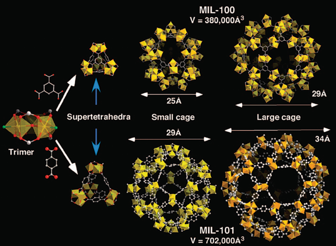 Hydrogen Storage in Metal-Organic Frameworks | SpringerLink