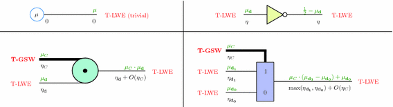 figure d