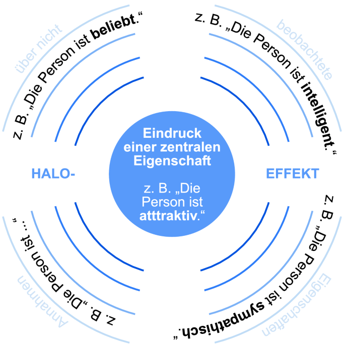Soziale Wahrnehmung | SpringerLink