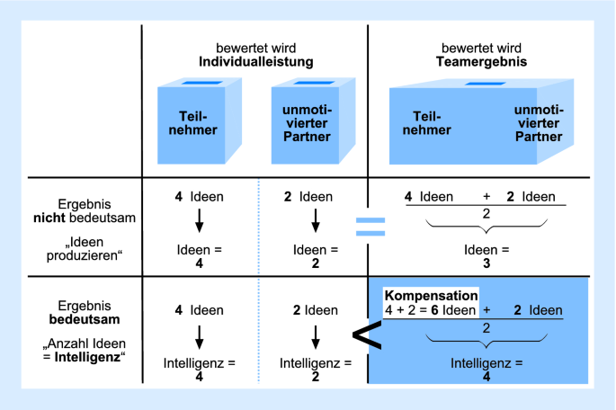 Die Unterschätzte Kraft Kleiner Schlechter Ideen: Mehr als nur ein Paradox