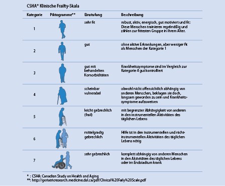 Praxisalltag | SpringerLink Praxisalltag | SpringerLink
