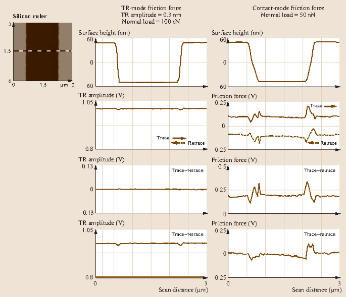 figure 27