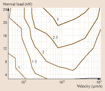 figure 31