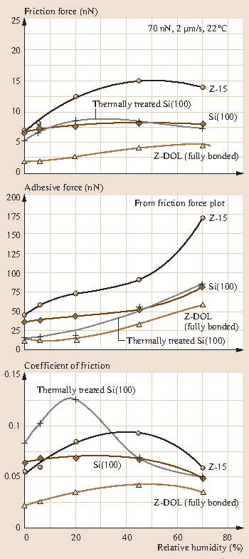 figure 66