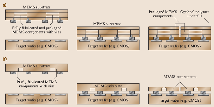 figure 23