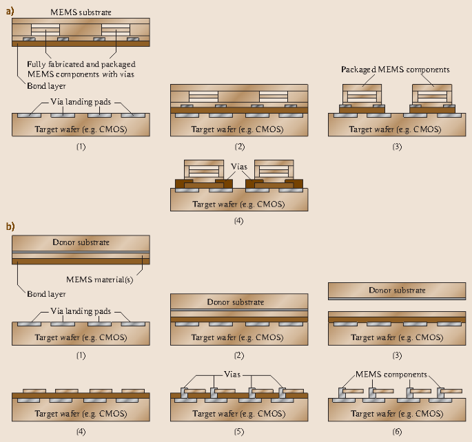 figure 25