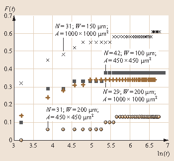 figure 35