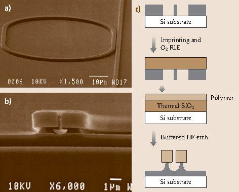 figure 22