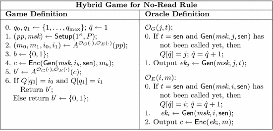 figure c