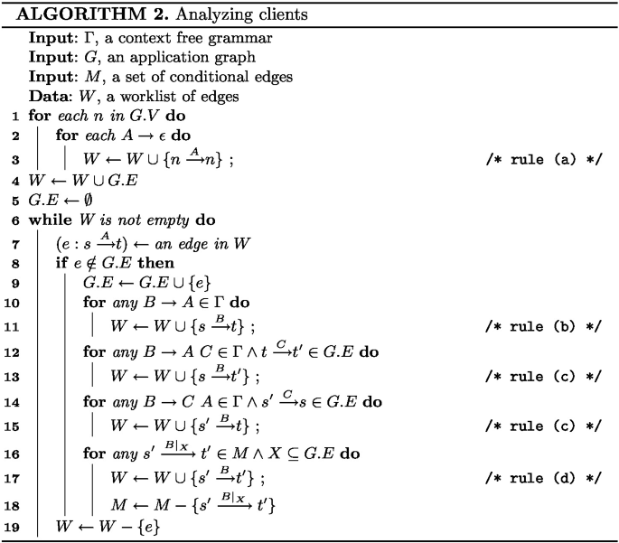 figure b