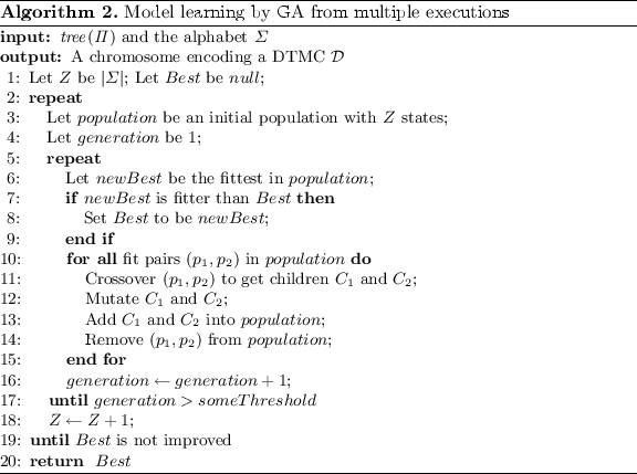 figure b