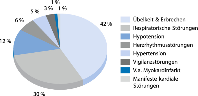 Erweitert Kaufen Chloromycetin zollfrei Bestellung