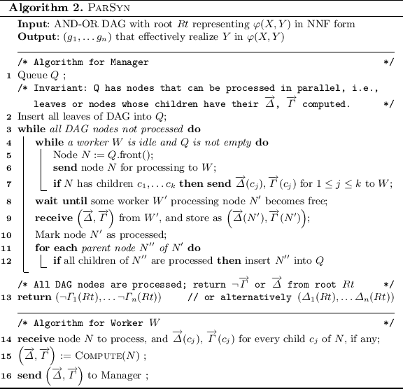 figure b