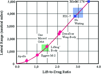 figure 26