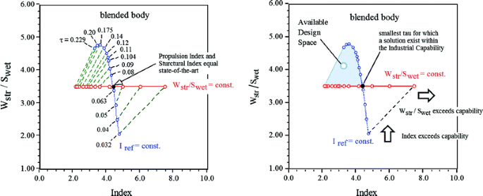 figure 47