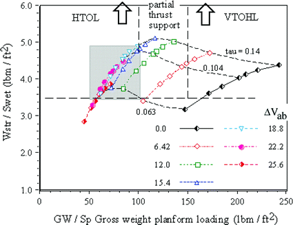 figure 63