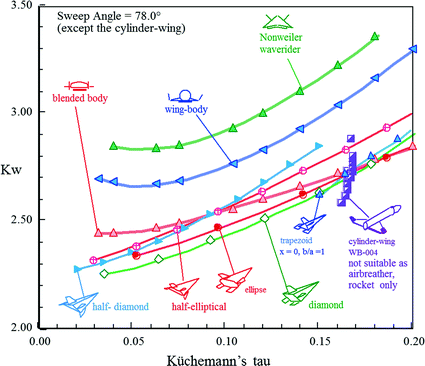 figure 74