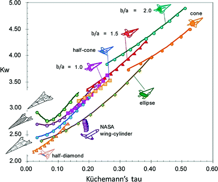 figure 75