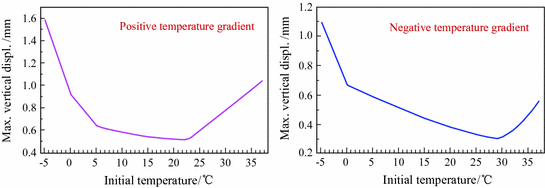 figure 42