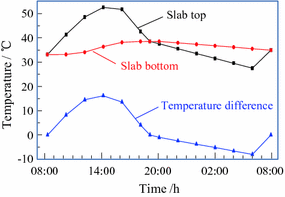 figure 44