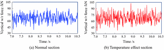 figure 46