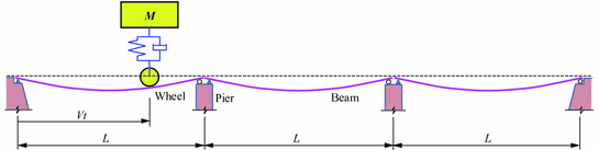 figure 22