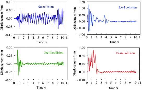 figure 31