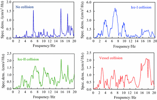 figure 36