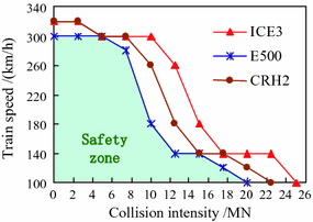 figure 58